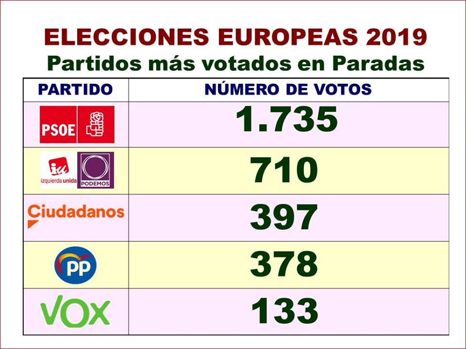 Elecciones Europeas 2019