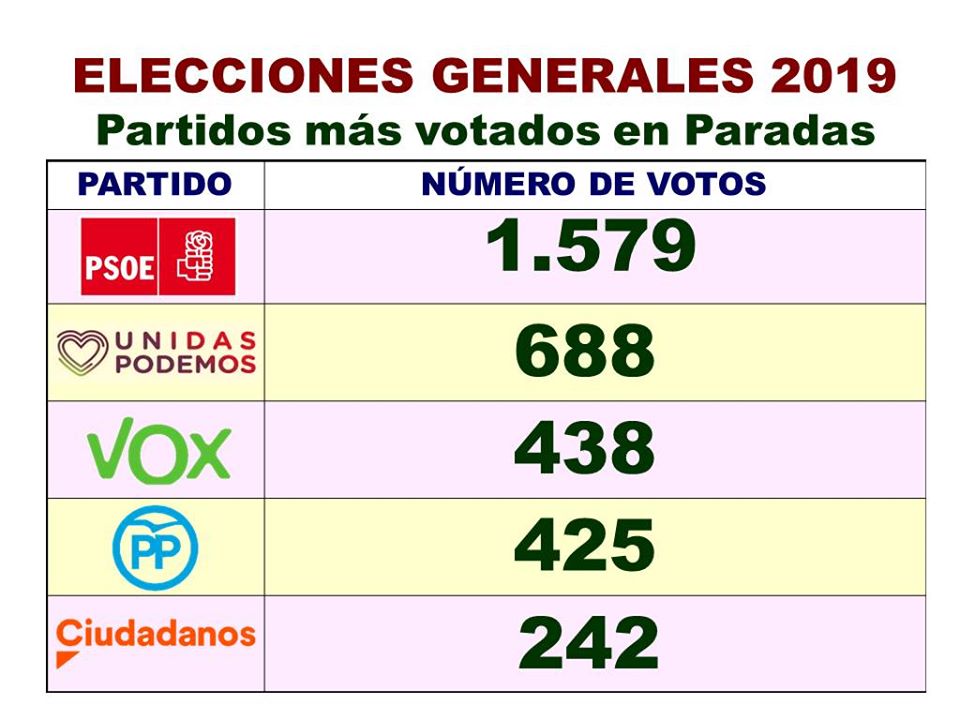 Elecciones Generales 10N 2019