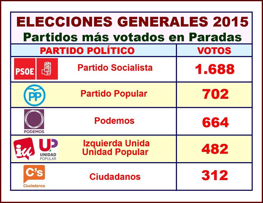 Elecciones Generales 2015