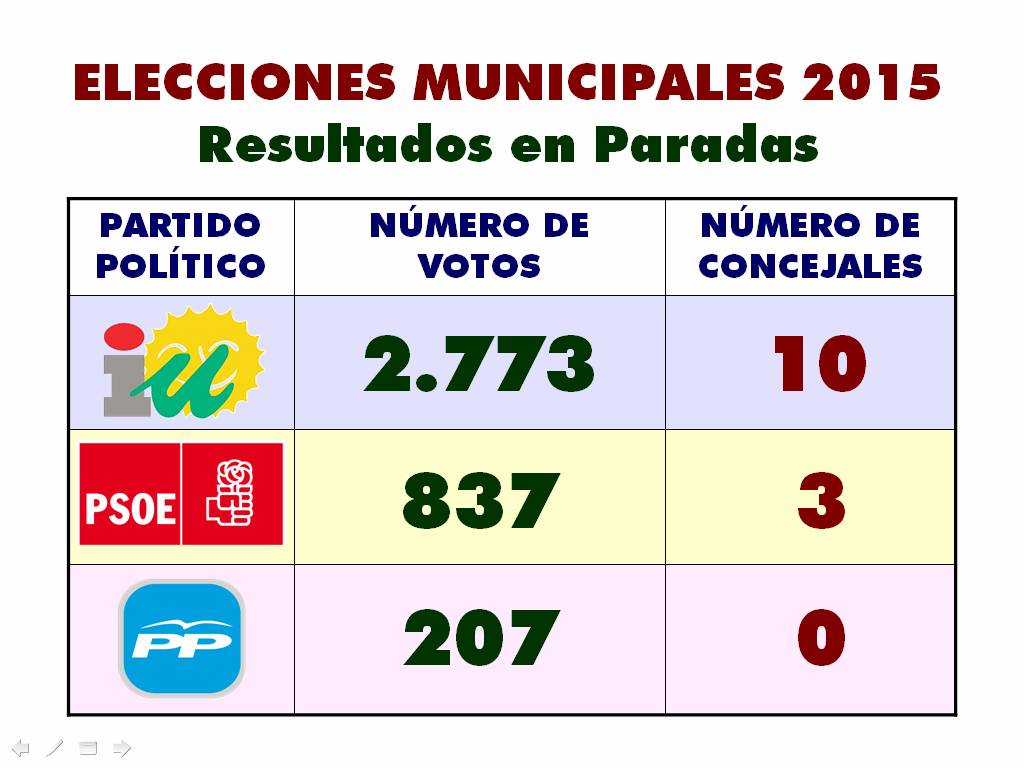 Elecciones Municipales 2015