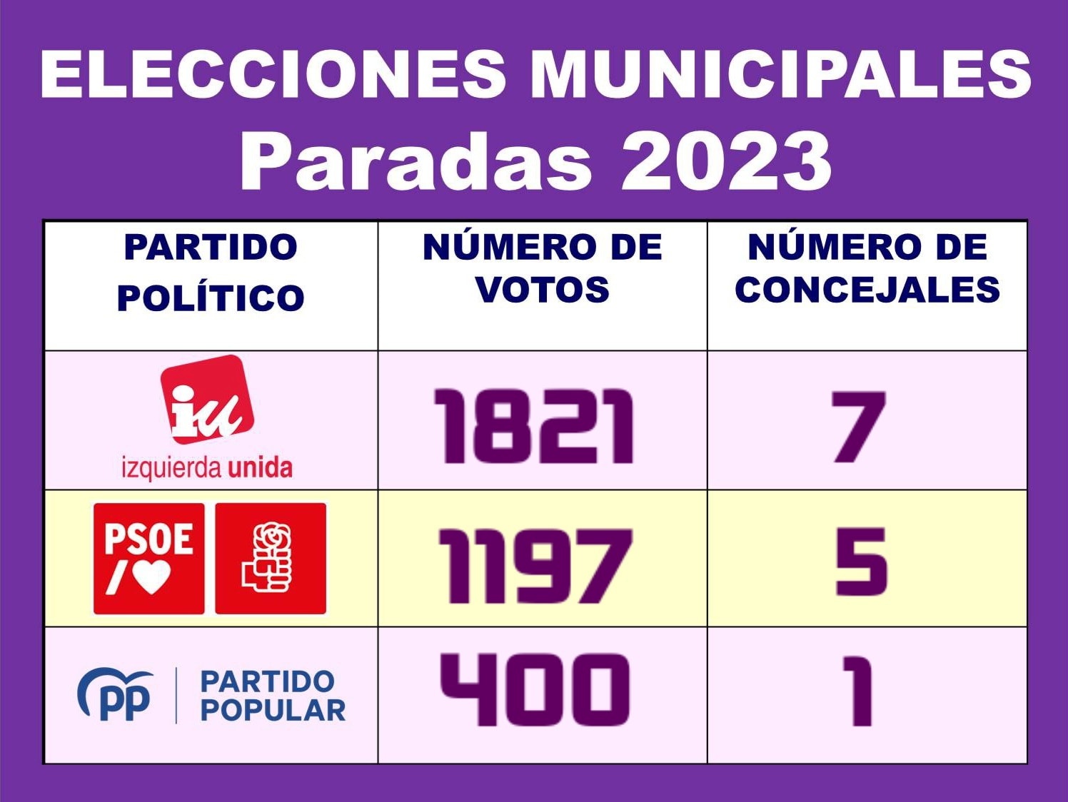 Elecciones Municipales